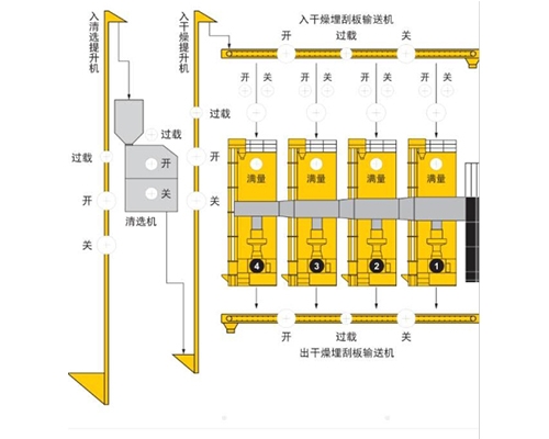 烘干機輔助設備