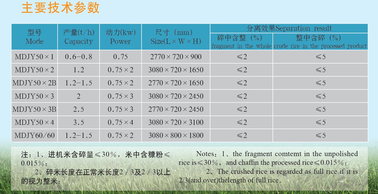 MDJY系列長度分級機(jī)