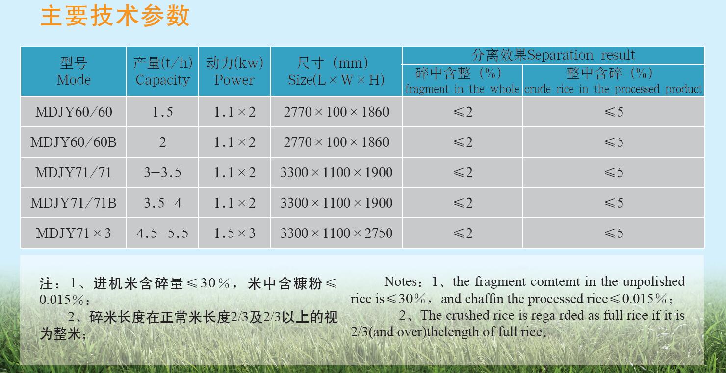 MDJY系列長度分級機(jī)