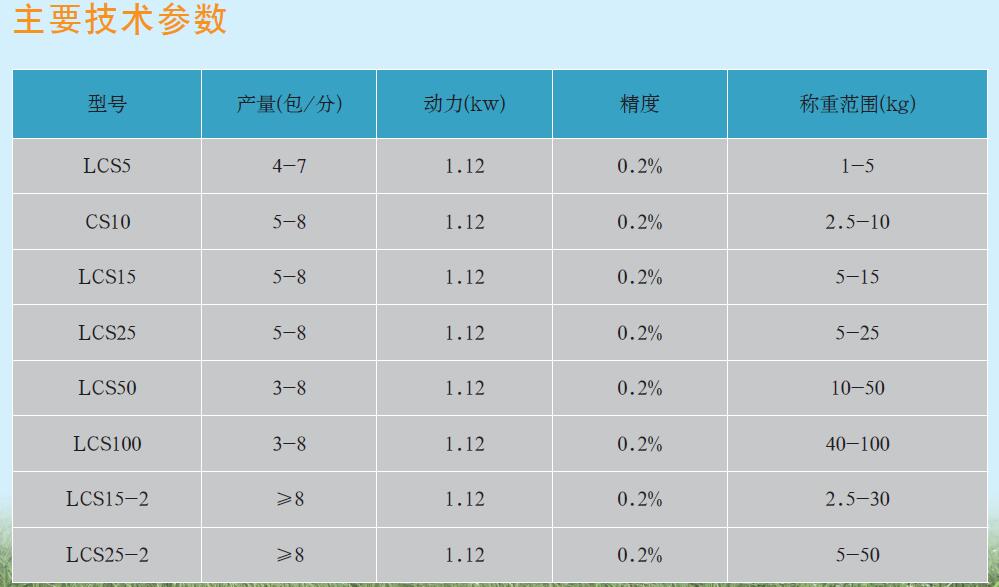 LCS系列移動式包裝組合機