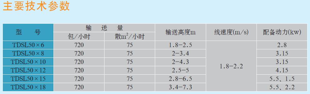 TDSL系列輸送機廠家