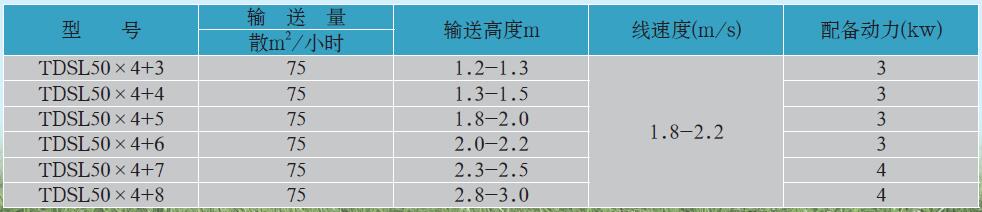 TDSL汽車散糧接收機(jī)