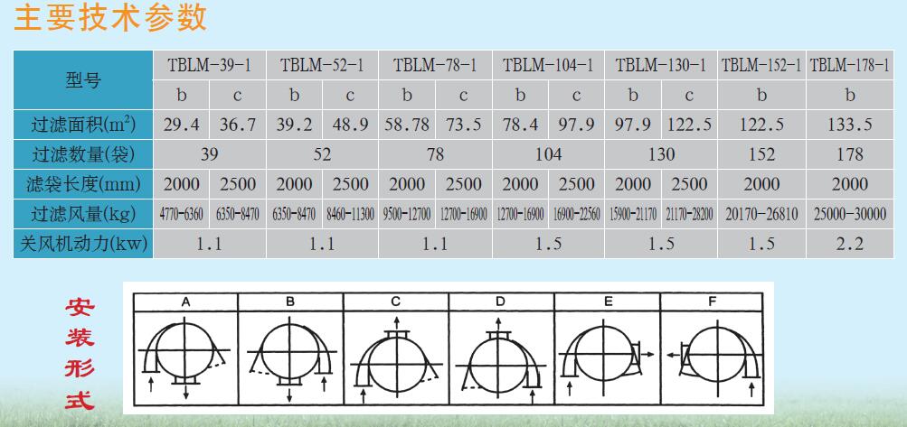 TBLM-1型脈沖布筒除塵器