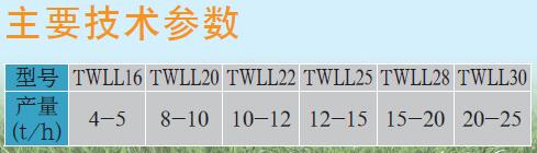 TWLL系列螺旋喂料機(jī)