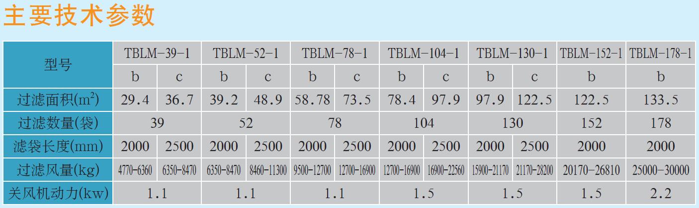 TBLM-1型脈沖布筒除塵器廠家