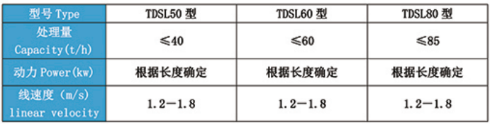 皮帶輸送機