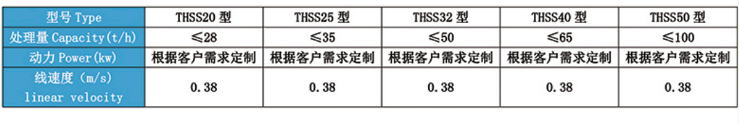 THSS環(huán)鏈刮板