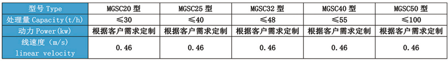 MGSC彎刮板