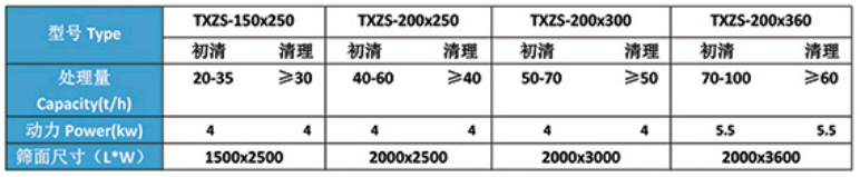 HZXZ系列旋振清理篩