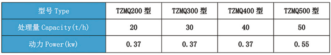 手、電、氣動系列閘門三通