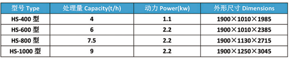 HS系列厚度分級(jí)機(jī)