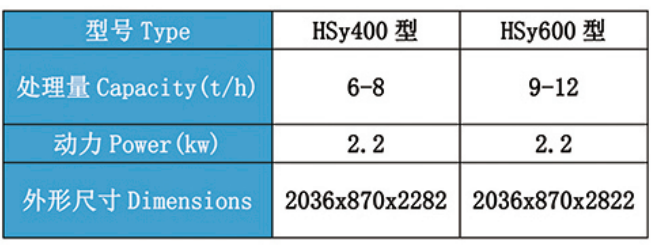 HS系列厚度分級機(不銹鋼編織網(wǎng))